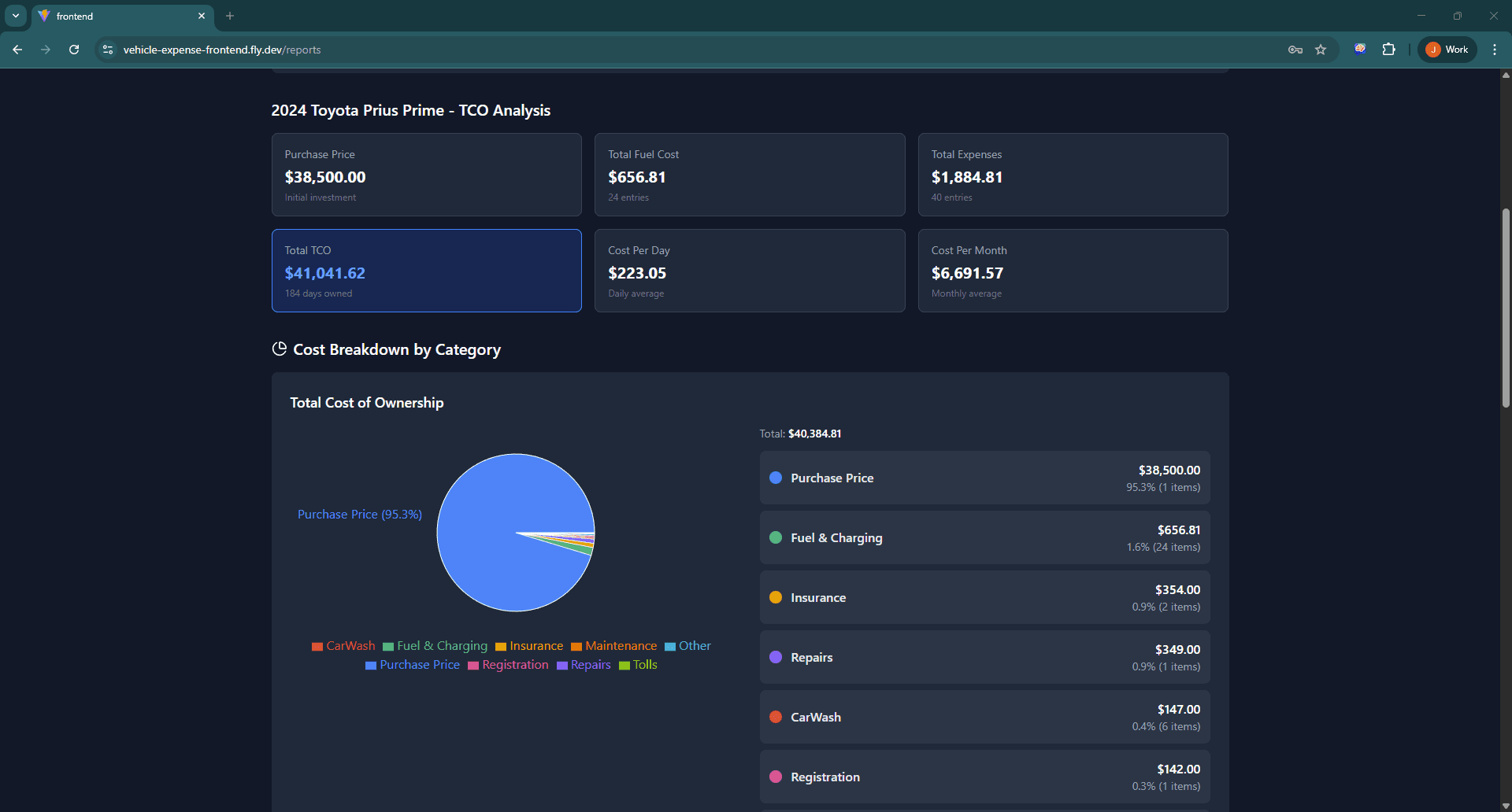 Reports showing cost breakdowns, monthly trends, and fuel efficiency.